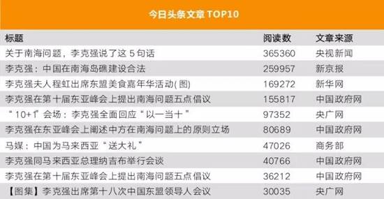 李克強總理出國，網(wǎng)友最關(guān)注什么？